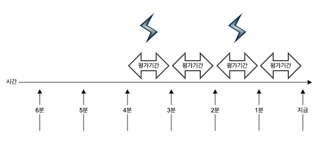 cloudwatch_4